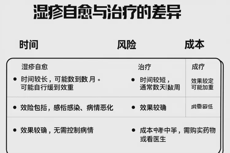 青少年小腿上偶爾起濕疹不管它會自己自愈嗎(圖1)
