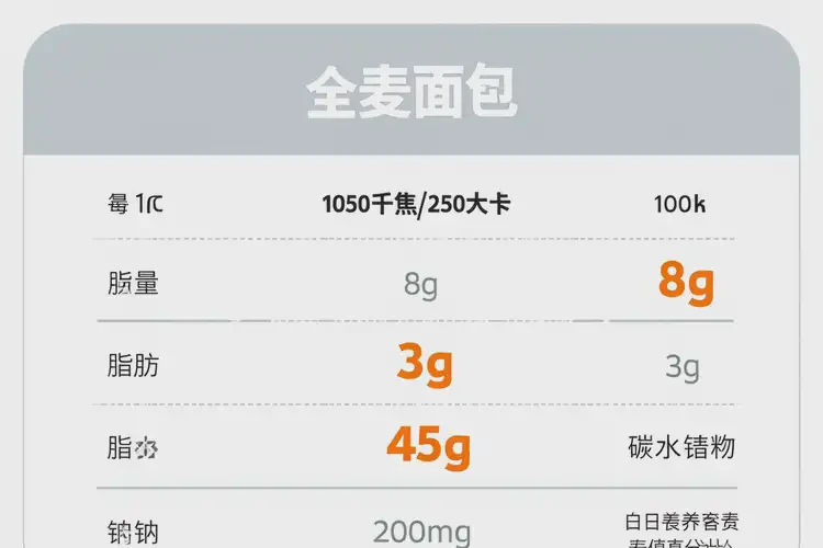 60克1579千焦等于多少热量(图2)