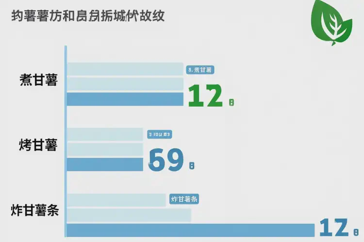 中老年人糖尿病初期能吃甘薯吗(图3)