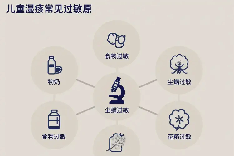 孩子四肢起濕疹能徹底自愈嗎(圖1)