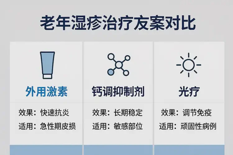 老人全身經(jīng)常長(zhǎng)濕疹能夠徹底治愈嗎(圖3)