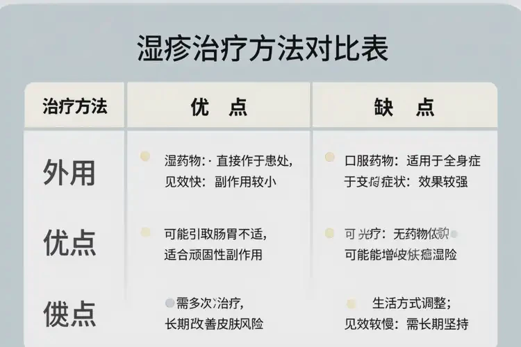 青少年四肢長濕疹不管它會自己自愈嗎(圖2)