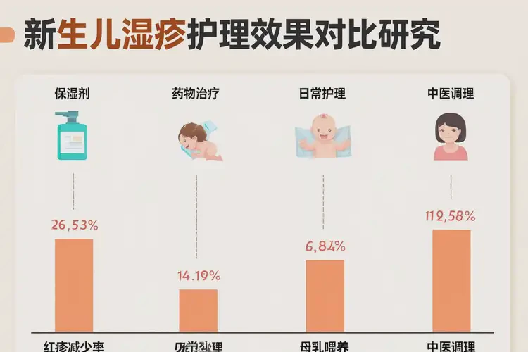 新生兒肚子上長濕疹不管它會自己自愈嗎(圖2)