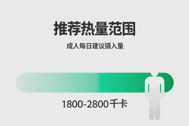 50克2648千焦等于多少热量(图3)