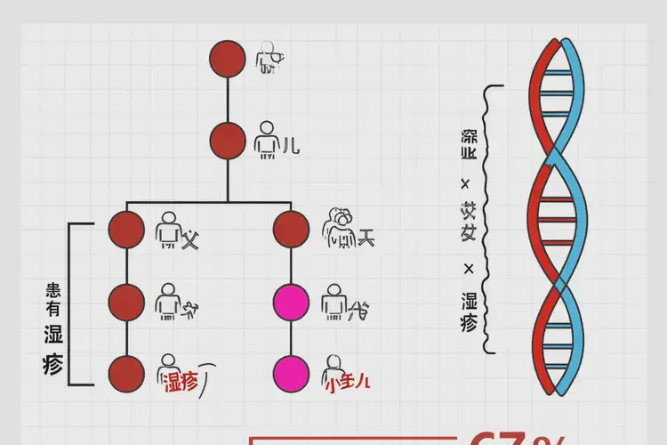 女生小腿長濕疹不管它會自己好嗎(圖2)