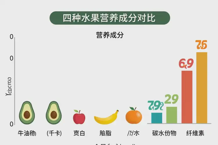 孕36周4天吃牛油果可以嗎(圖3)
