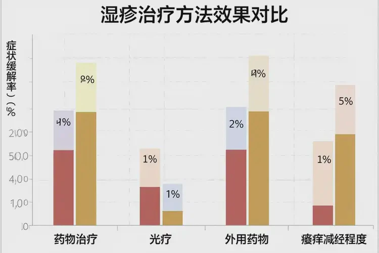 青少年腳上經(jīng)常長(zhǎng)濕疹可不可以徹底自愈(圖3)