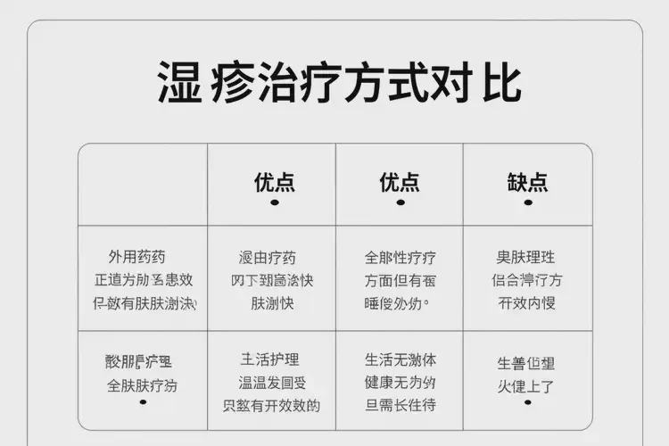 老人肚子上偶爾起濕疹可以徹底自愈嗎(圖2)