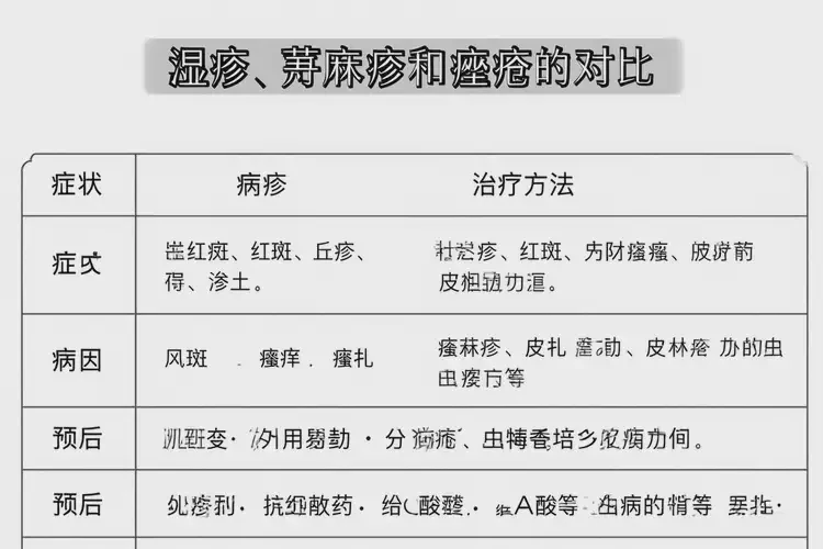 小孩身上偶爾起濕疹可以徹底自愈嗎(圖1)