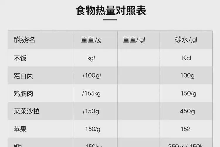 4137千焦相当于多少食物(图2)