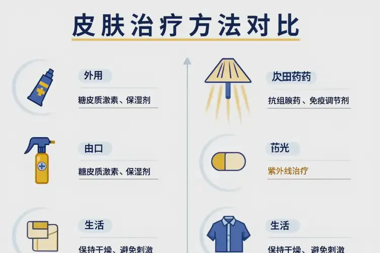 產(chǎn)婦肛周起濕疹不管它會自己痊愈嗎(圖1)