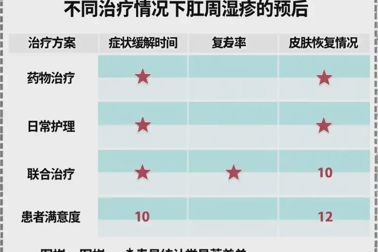 小學(xué)生肛周起濕疹不管它會(huì)自己好嗎(圖2)