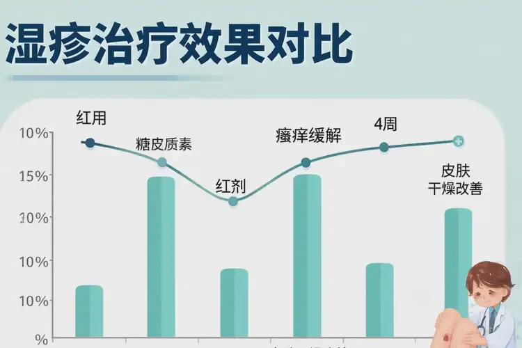 少兒小腿經(jīng)常長濕疹能夠徹底治愈嗎(圖1)