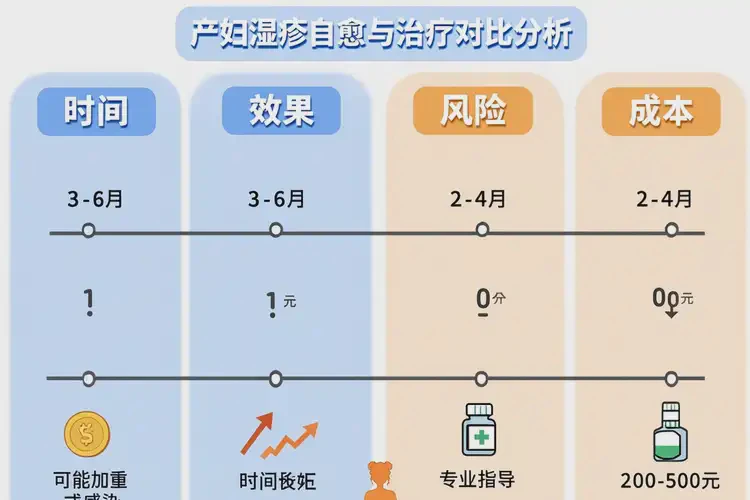 產(chǎn)婦小腿出現(xiàn)濕疹可不可以徹底自愈(圖2)