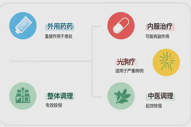 青年人脖子上經(jīng)常起濕疹能徹底自愈嗎(圖1)