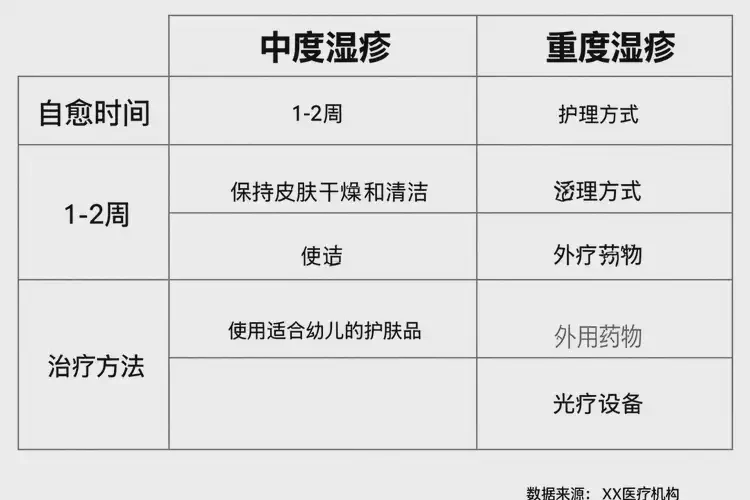 幼兒屁股上容易起濕疹可不可以徹底自愈(圖1)