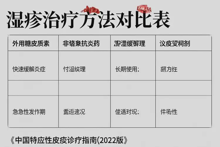 老年人小腿上出現(xiàn)濕疹能不能徹底自愈(圖1)