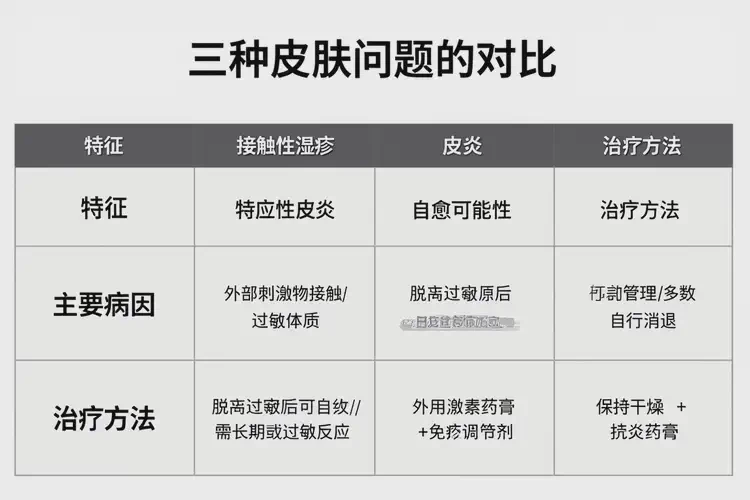 男生屁股經(jīng)常起濕疹能徹底自愈嗎(圖2)