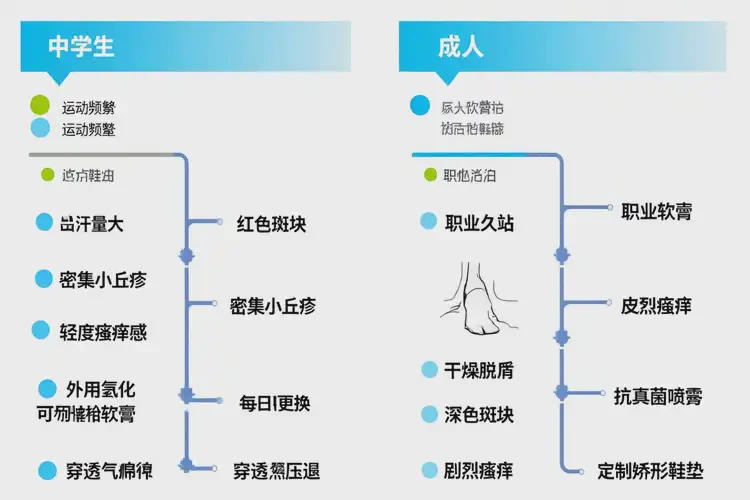 中學(xué)生腳上偶爾長濕疹可不可以徹底自愈(圖2)