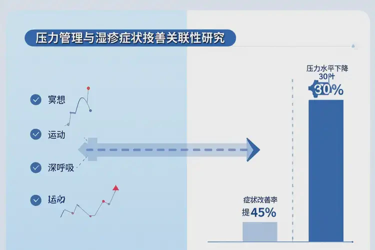 女性屁股有濕疹能夠徹底治愈嗎(圖1)