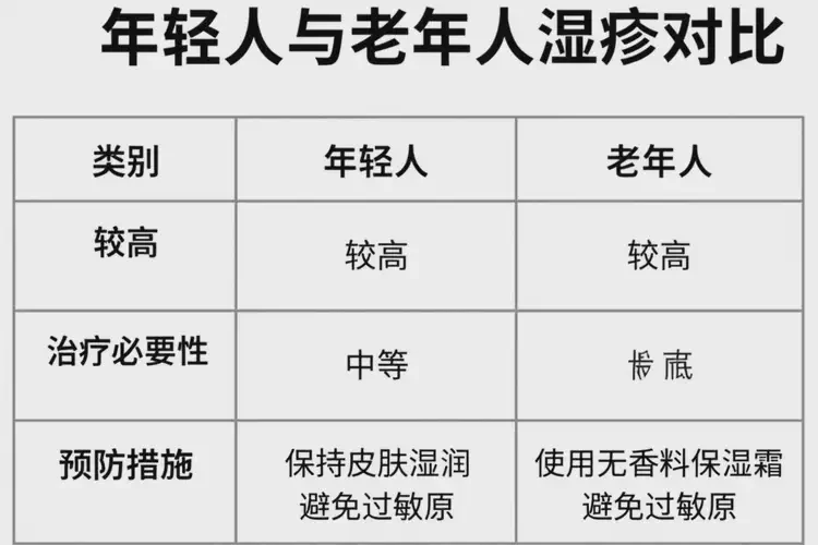 老人腳上起濕疹能徹底自愈嗎(圖1)