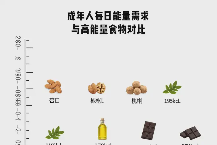 30克4291千焦相当于多少食物(图3)
