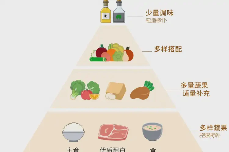 大病初愈后可以吃阿科比果嗎(圖2)