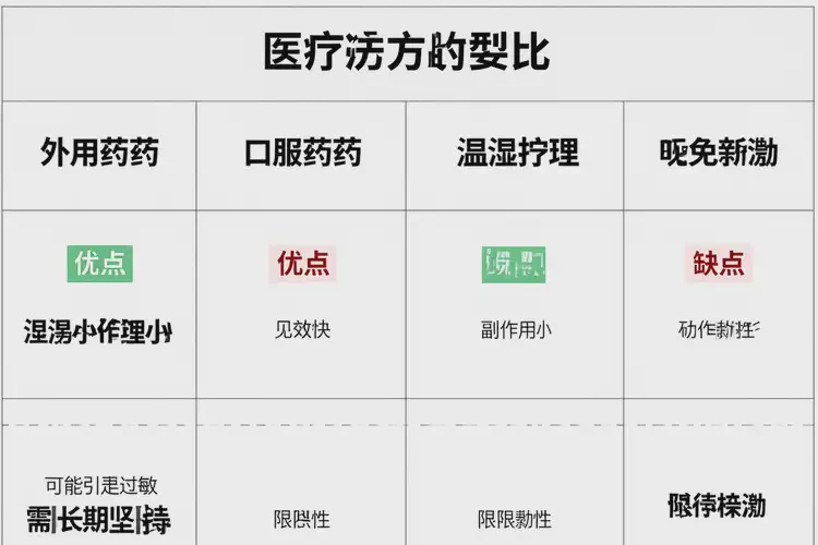 高齡老人肚子容易長濕疹能不能徹底自愈(圖1)