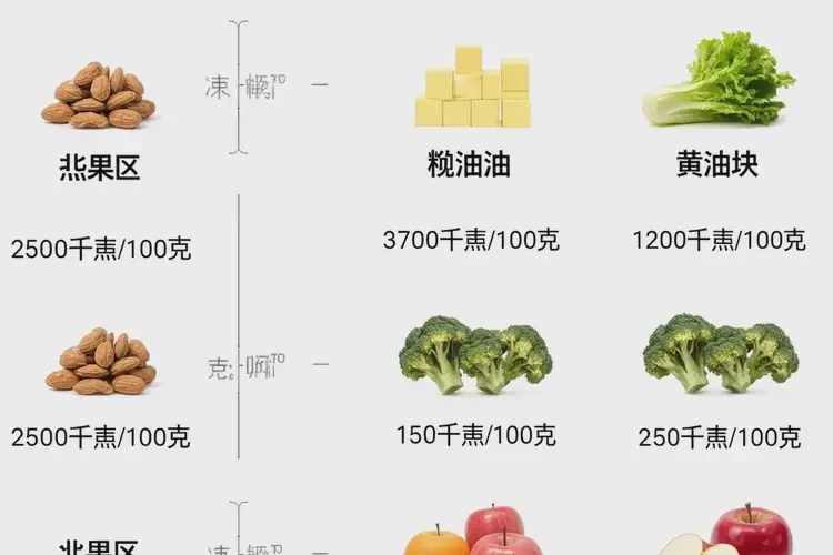 100克4080千焦等于几碗饭(图3)