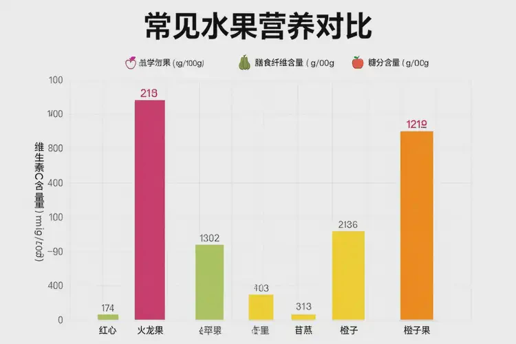 懷孕22周吃紅心火龍果可以嗎(圖2)