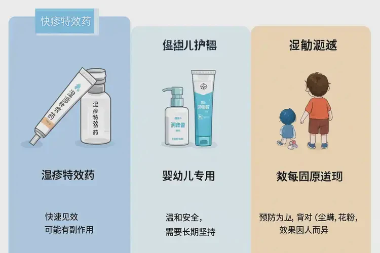 幼兒身上長(zhǎng)濕疹可以徹底自愈嗎(圖2)