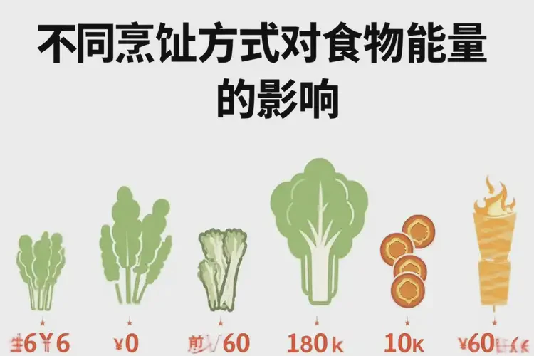 70克2423千焦等于几碗饭(图2)