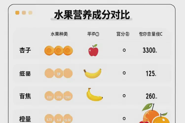 懷孕第38周吃杏子可以嗎(圖3)