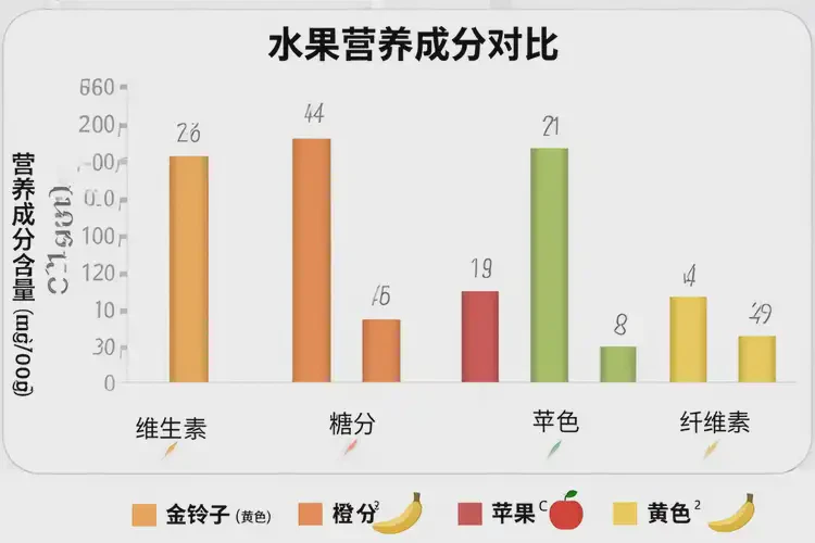 孕22周吃金鈴子可以嗎(圖3)