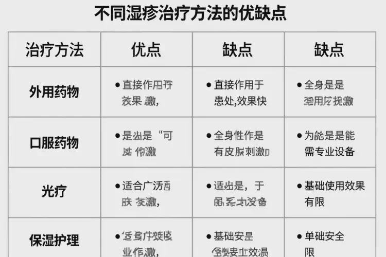 老年人屁股起濕疹不管它會自己自愈嗎(圖1)