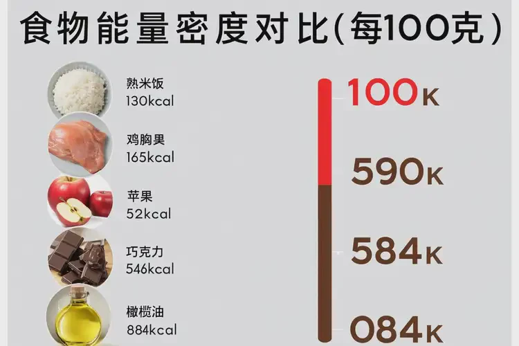 70克2358千焦相当于多少食物(图3)