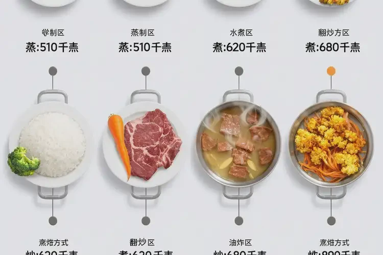 80克2376千焦等于几碗饭(图2)