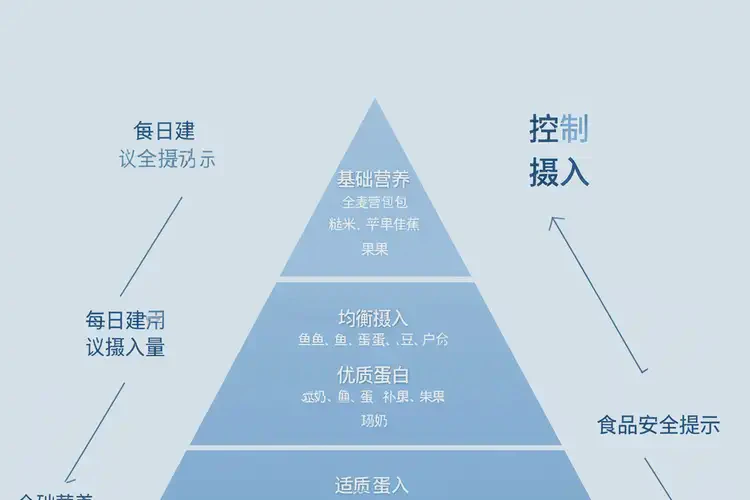 懷孕50天可以吃玉荷包草嗎(圖2)