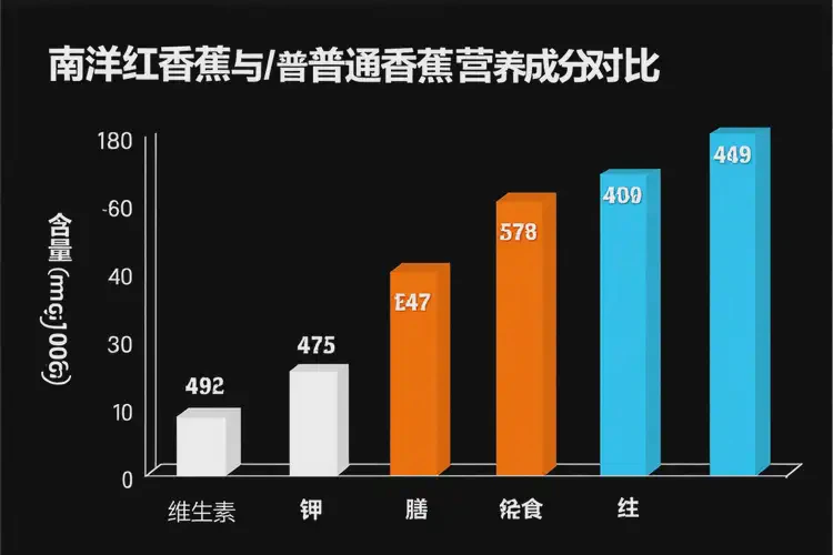 懷孕5個(gè)月吃南洋紅香蕉可以嗎(圖3)