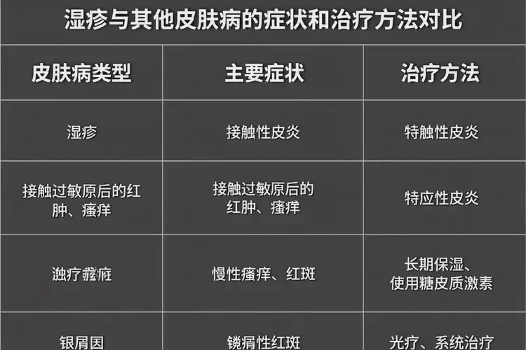 男人大腿長濕疹能徹底自愈嗎(圖1)