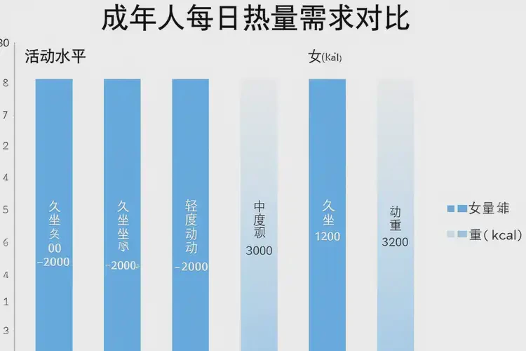 30克2834千焦等于多少热量(图3)