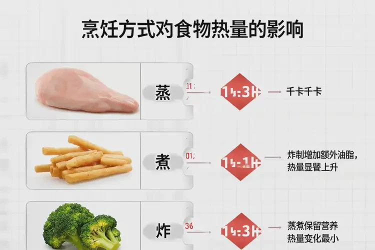 70克411千焦等于几碗饭(图1)