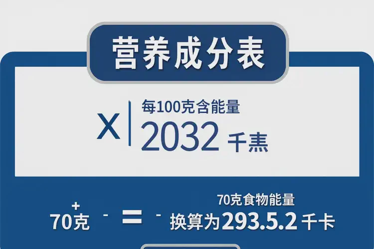 70克4064千焦等于多少热量(图3)
