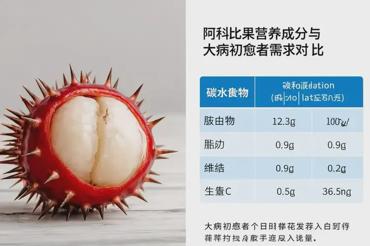 大病初愈后可以吃阿科比果嗎(圖3)