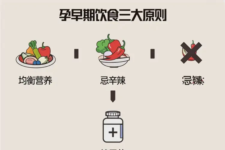 孕6周1天吃香櫞可以嗎(圖2)