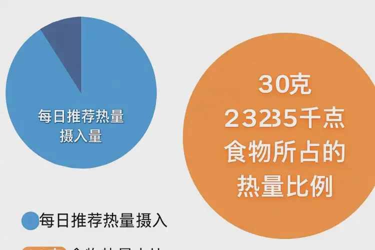 30克235千焦等于多少热量(图2)