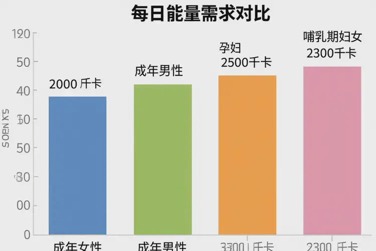 50克3029千焦等于多少热量(图2)