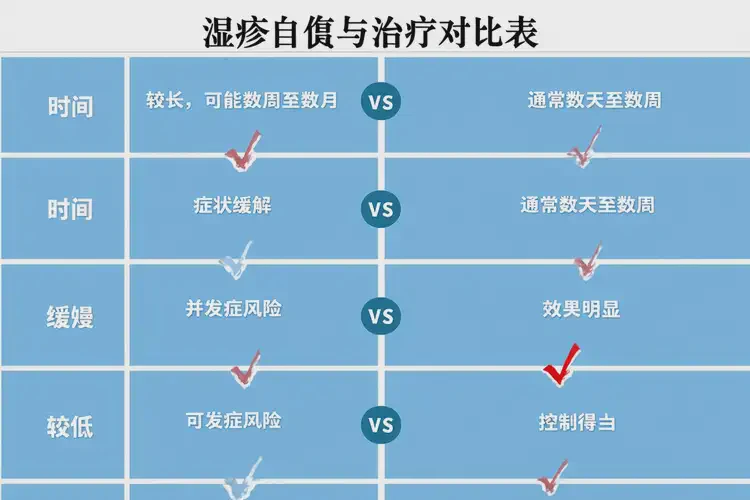 少兒大腿上偶爾長(zhǎng)濕疹不管它會(huì)自己痊愈嗎(圖1)