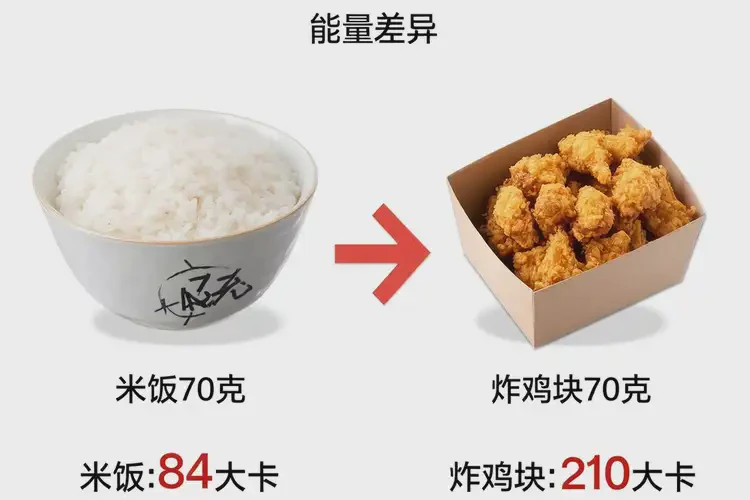 70克1679千焦等于几碗饭(图2)