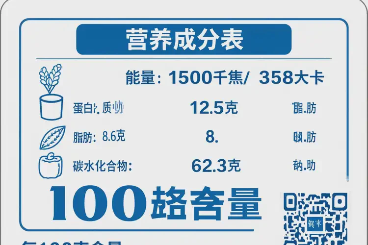 90克462千焦等于多少热量(图2)